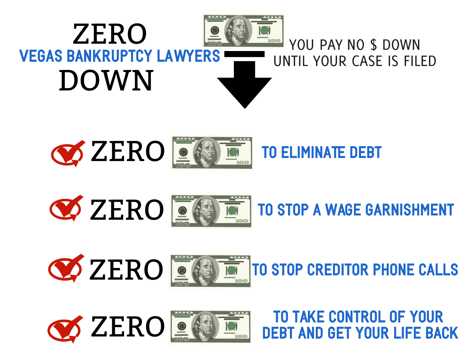 infographic zero down bankruptcy program