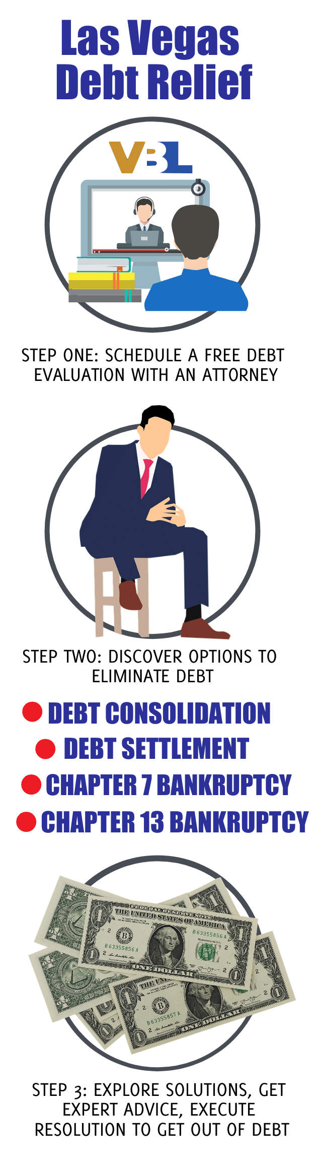 Infographic: Las Vegas Debt Relief Attorney, Vegas Bankruptcy Lawyer