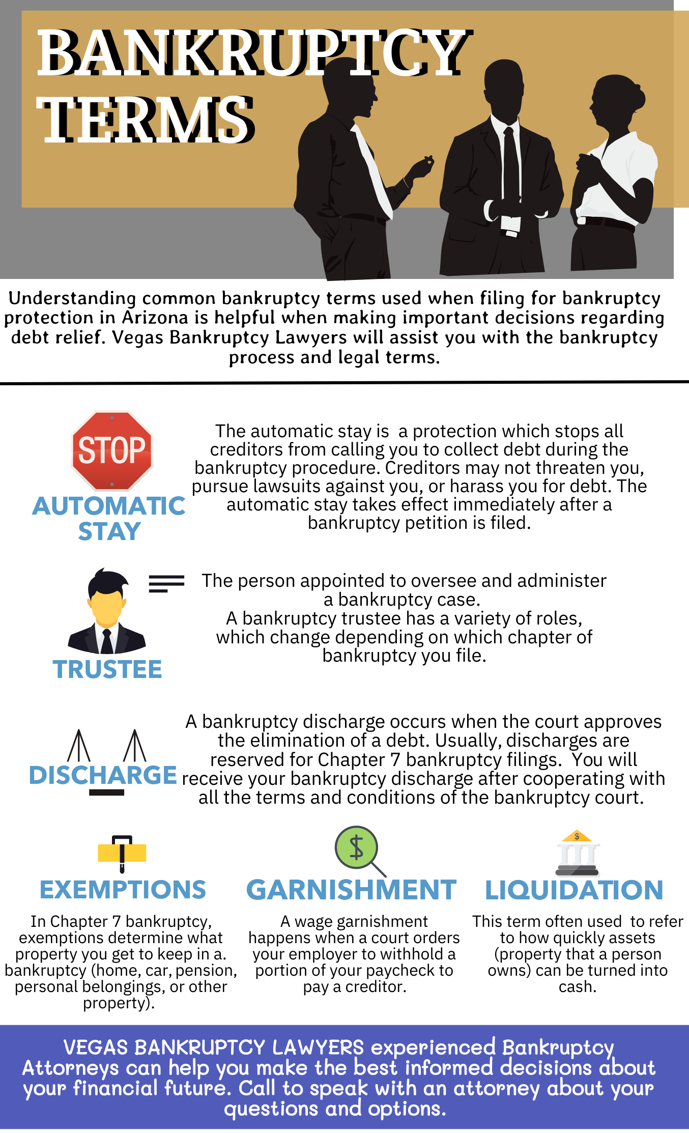 Infographic explaining bankruptcy law terms