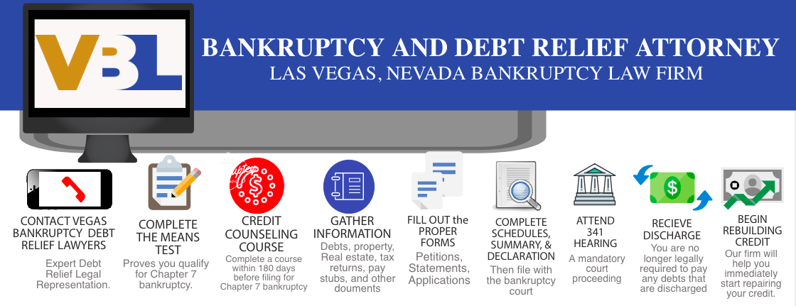 Infographic of the Las Vegas bankruptcy process