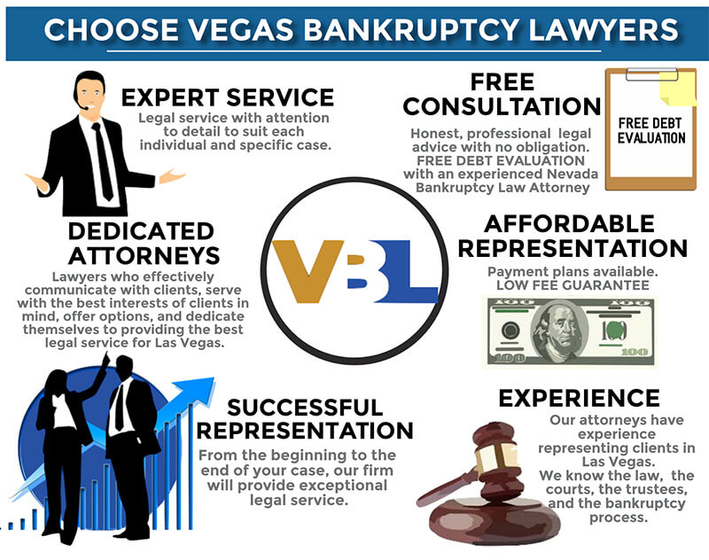 Choose Vegas Bankruptcy Lawyers